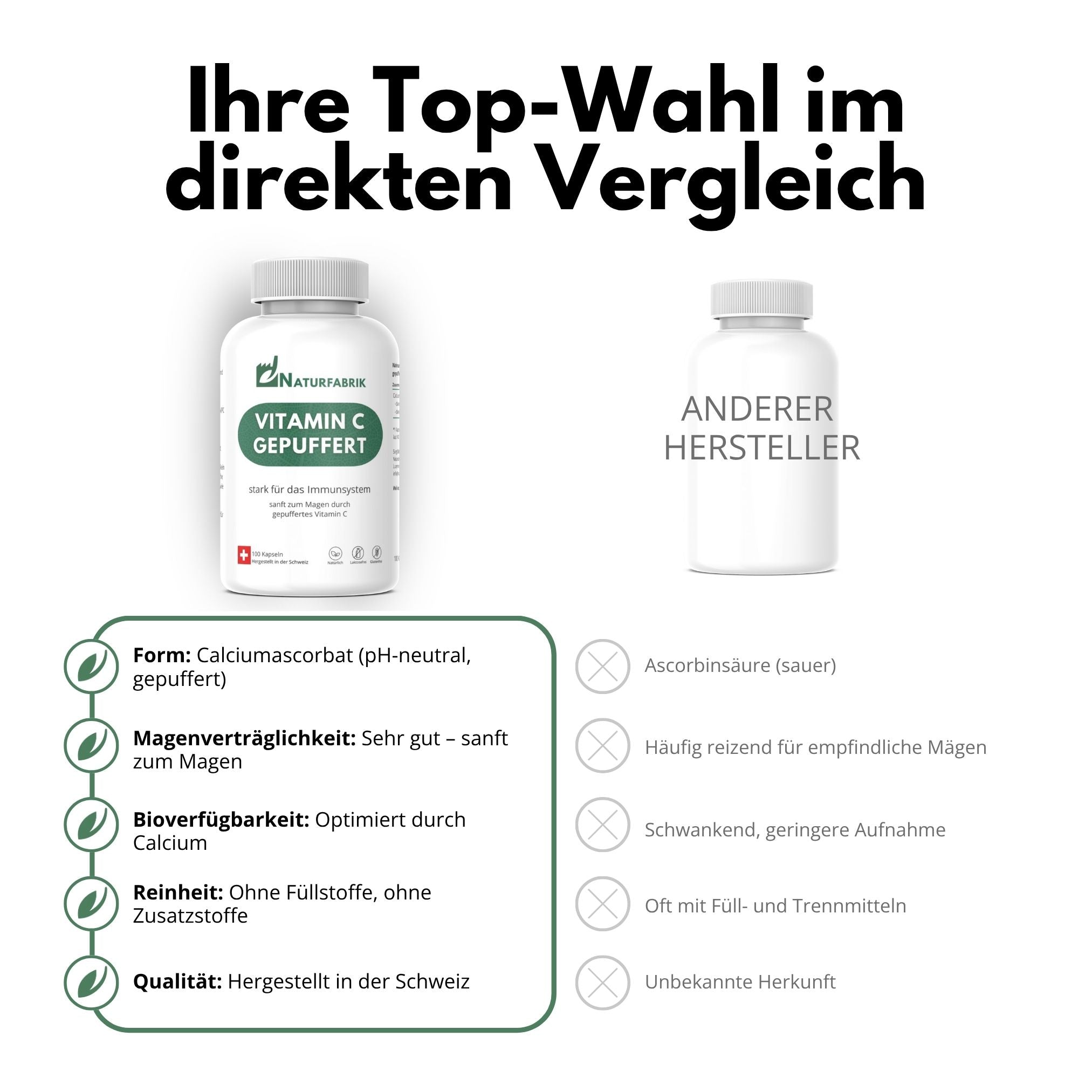 DrogerieMarkt24 - DrogerieMarkt24 NATURFABRIK Vitamin C Gepuffert Kapseln 100 Stk - DrogerieMarkt24