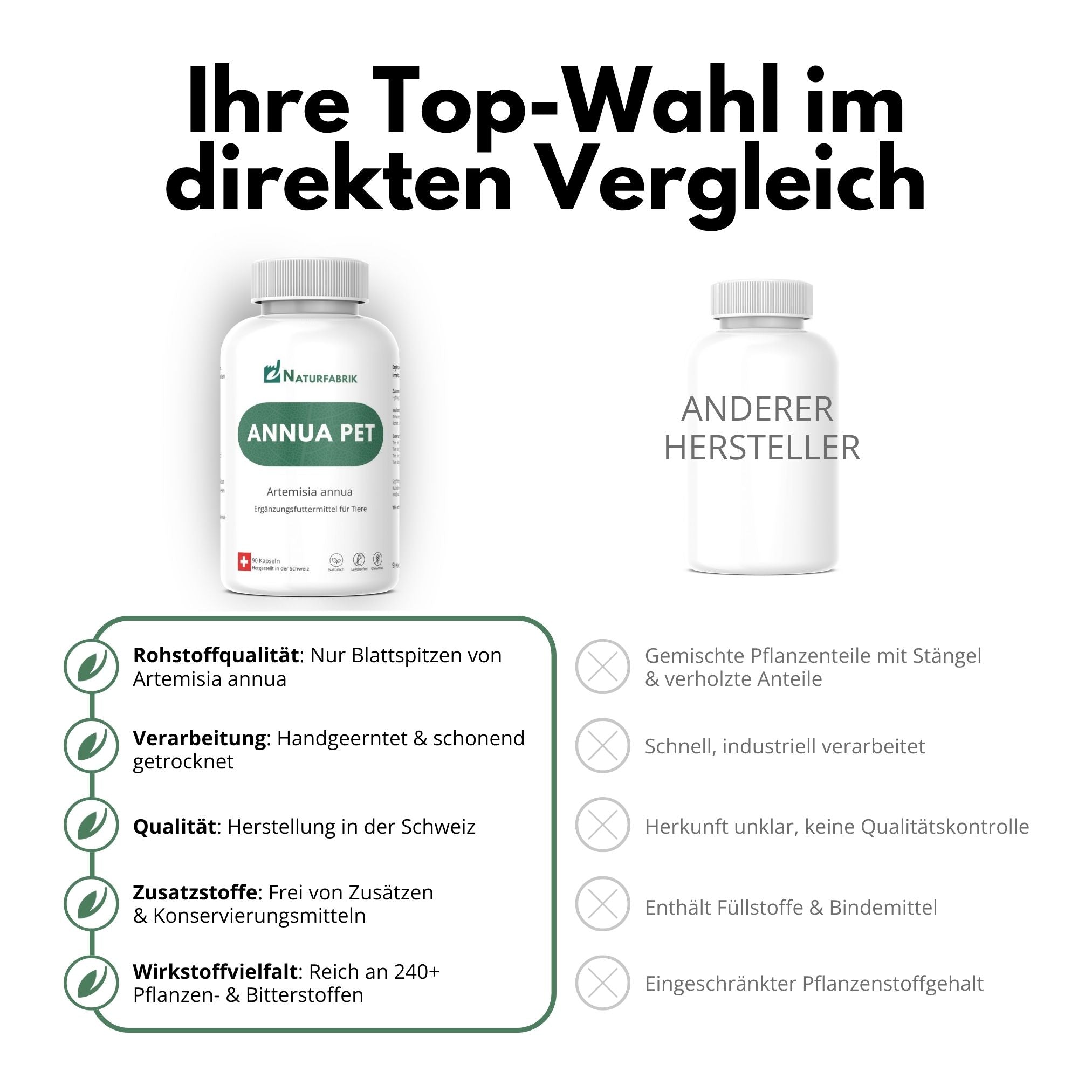 DrogerieMarkt24 - DrogerieMarkt24 NATURFABRIK Annua Pet 90 Kapseln - DrogerieMarkt24