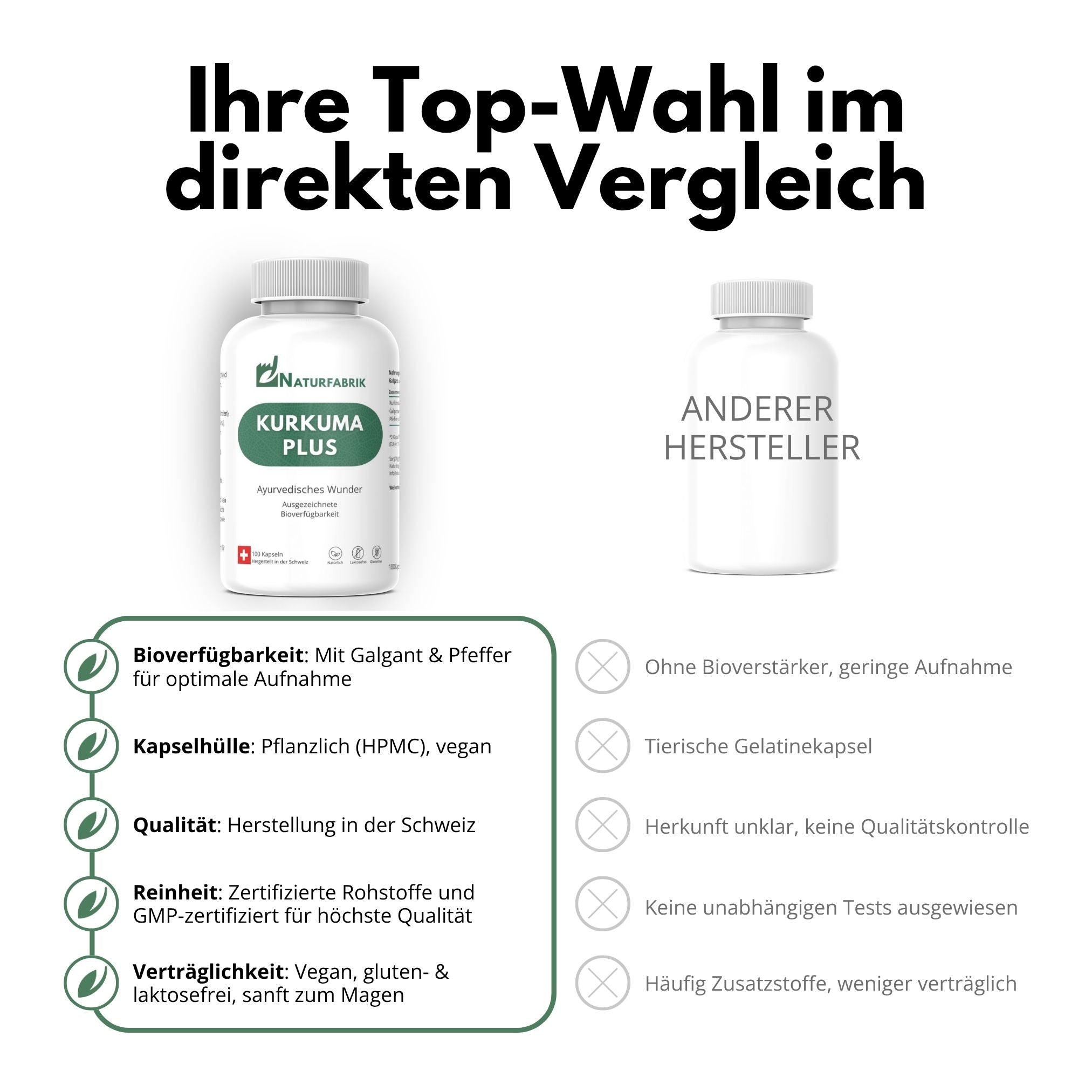 DrogerieMarkt24 - DrogerieMarkt24 NATURFABRIK Kurkuma Plus Kapseln 100 Stk - DrogerieMarkt24