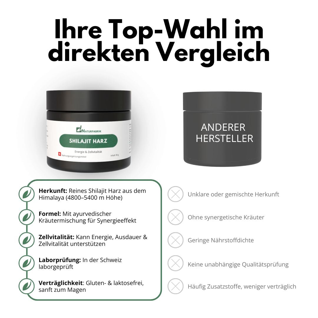DrogerieMarkt24 - DrogerieMarkt24 NATURFABRIK Shilajit Harz 30 g - DrogerieMarkt24