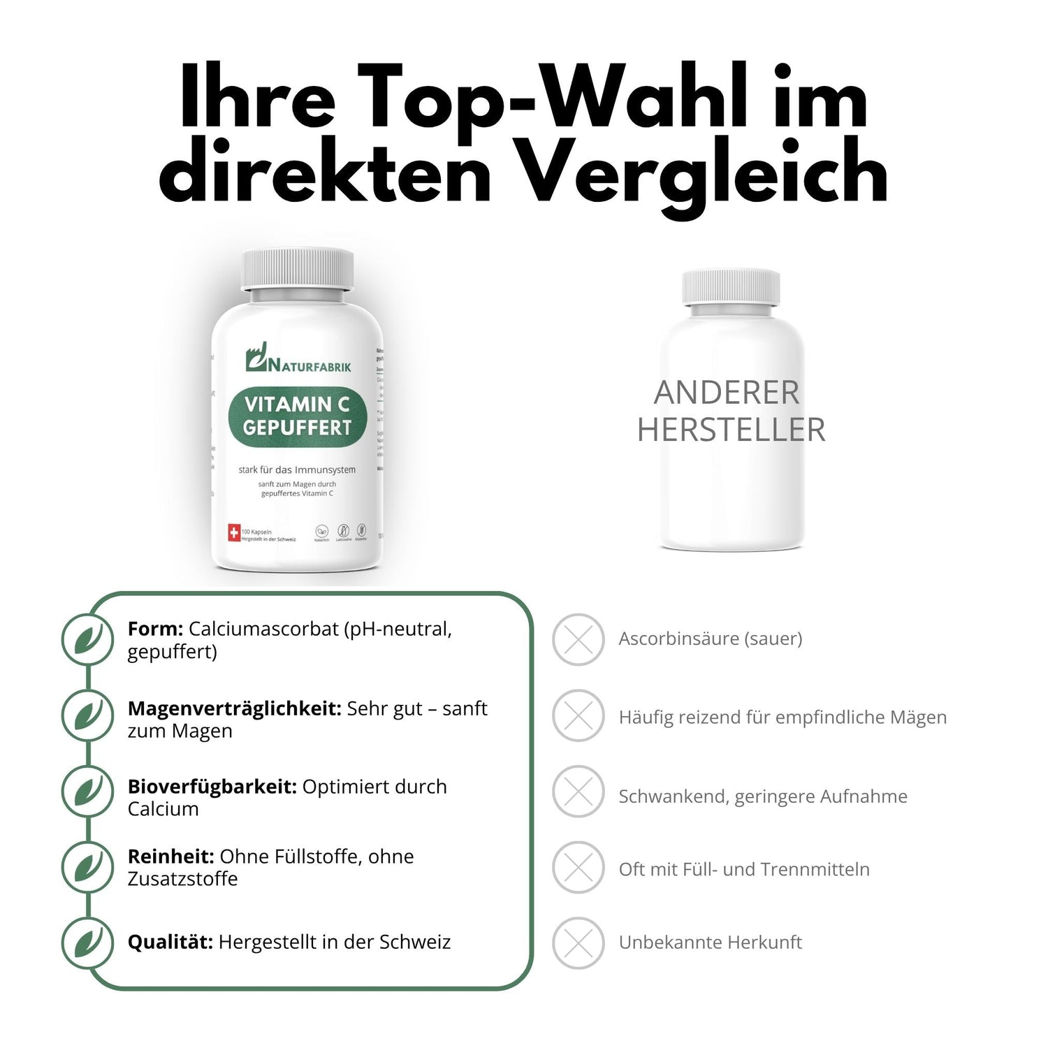 DrogerieMarkt24 - DrogerieMarkt24 NATURFABRIK Vitamin C Gepuffert Kapseln 100 Stk - DrogerieMarkt24