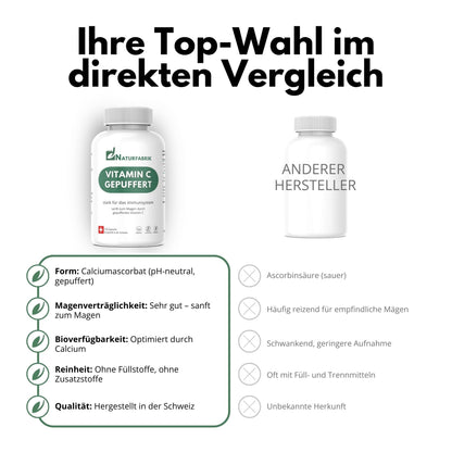DrogerieMarkt24 - DrogerieMarkt24 NATURFABRIK Vitamin C Gepuffert Kapseln 100 Stk - DrogerieMarkt24