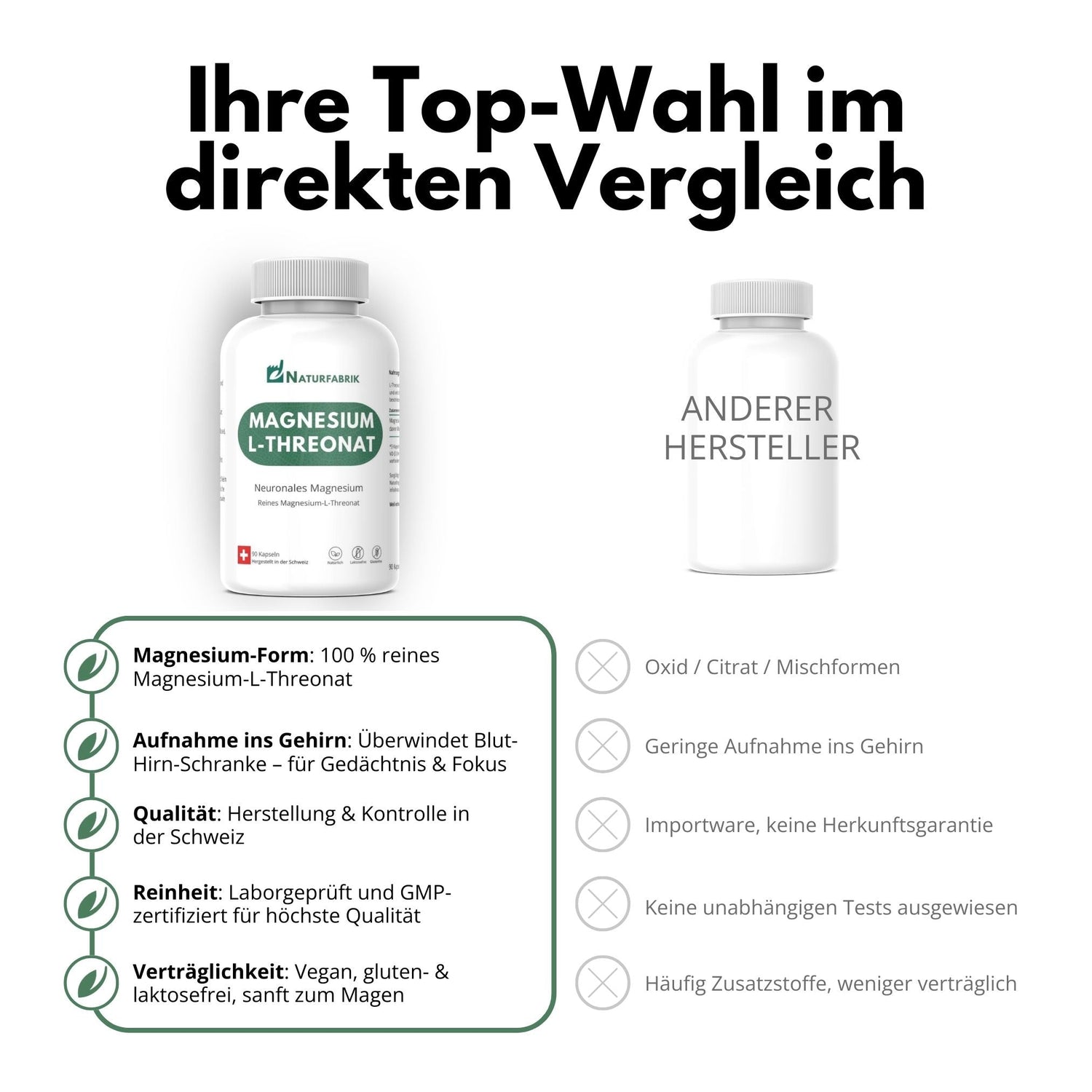 DrogerieMarkt24 - DrogerieMarkt24 NATURFABRIK Magnesium-L-Threonat Kapseln 90 Stück - DrogerieMarkt24