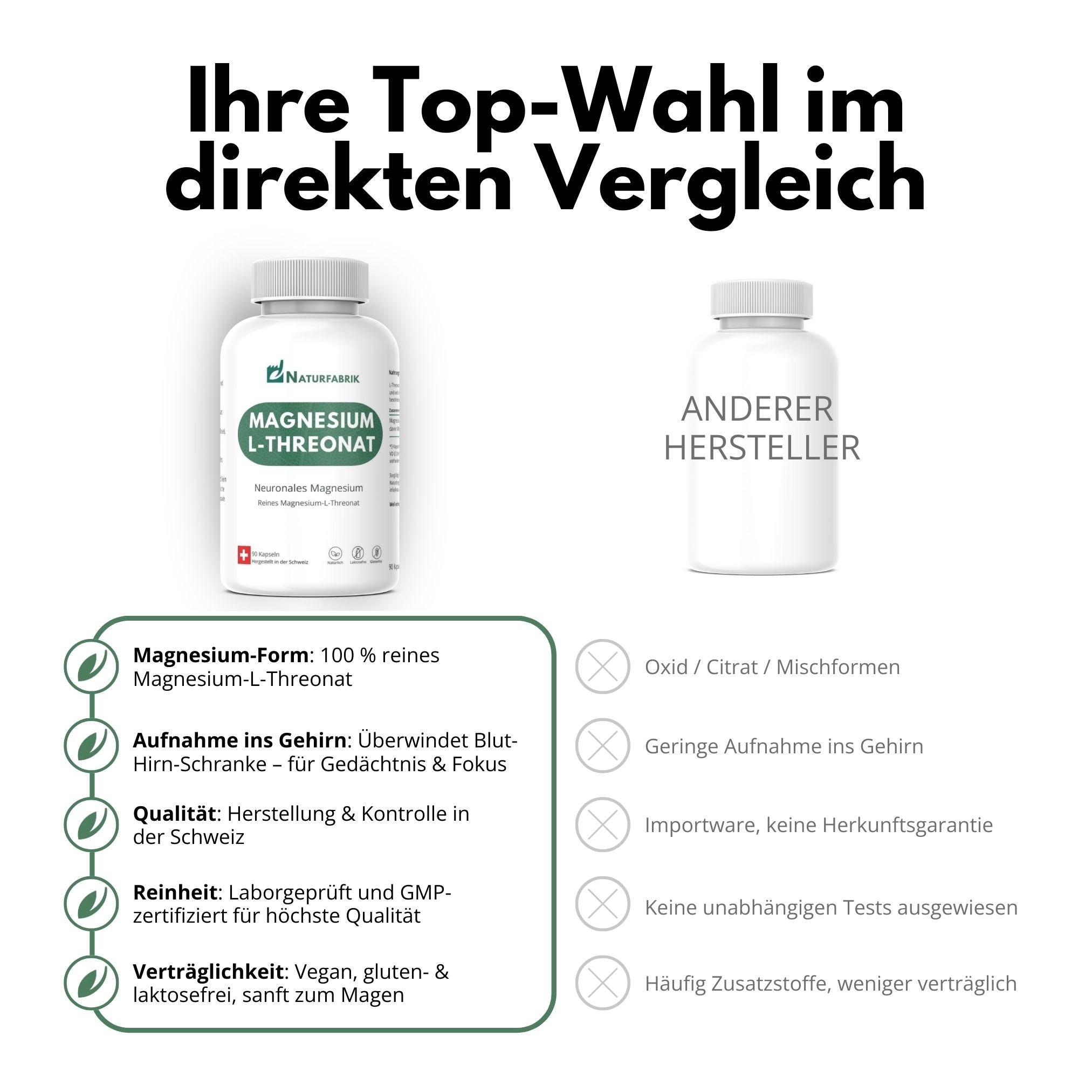 DrogerieMarkt24 - DrogerieMarkt24 NATURFABRIK Magnesium-L-Threonat Kapseln 90 Stück - DrogerieMarkt24