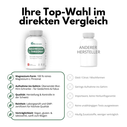 DrogerieMarkt24 - DrogerieMarkt24 NATURFABRIK Magnesium-L-Threonat Kapseln 90 Stück - DrogerieMarkt24
