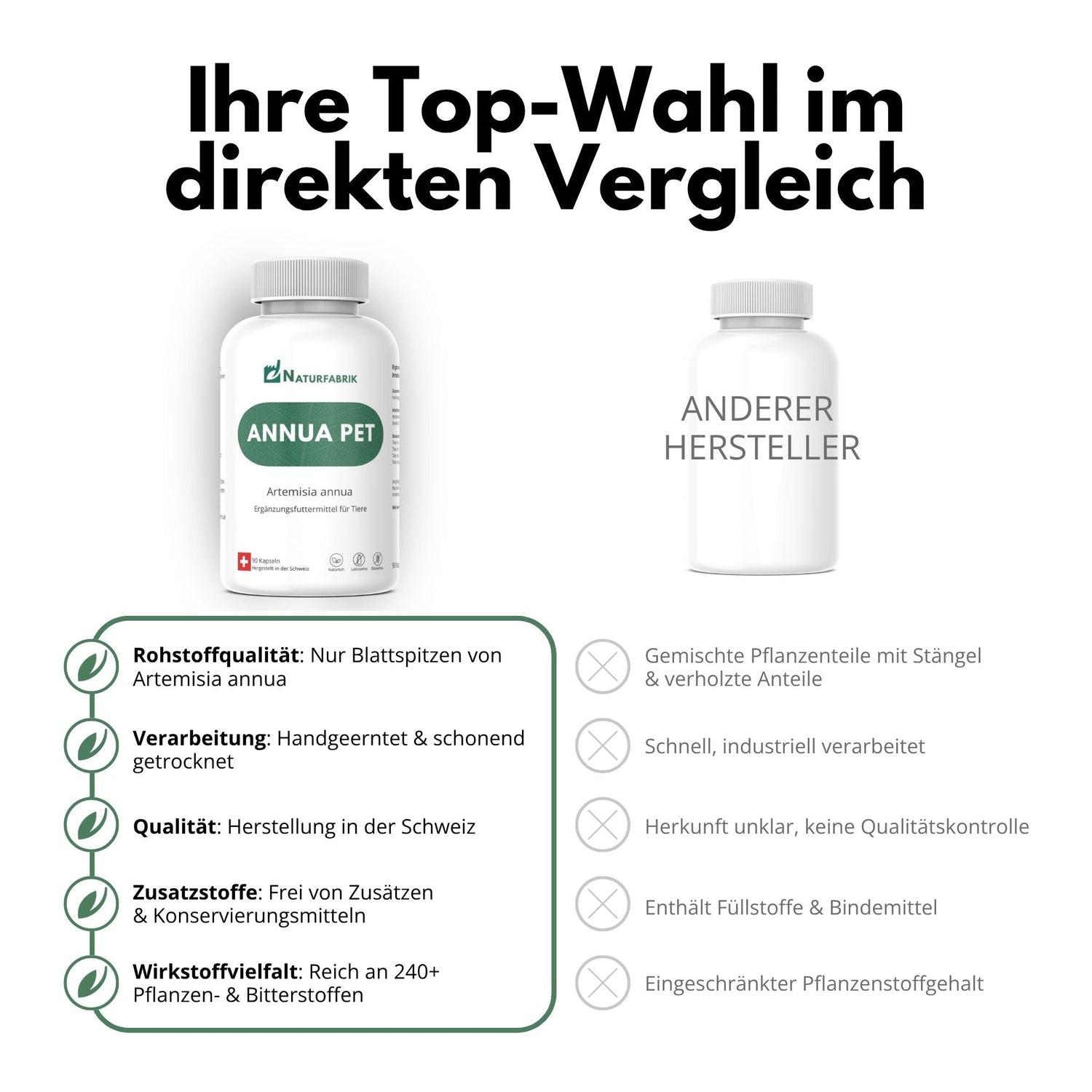 DrogerieMarkt24 - DrogerieMarkt24 NATURFABRIK Annua Pet 90 Kapseln - DrogerieMarkt24