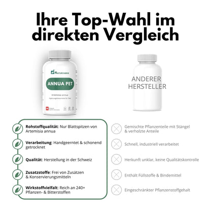DrogerieMarkt24 - DrogerieMarkt24 NATURFABRIK Annua Pet 90 Kapseln - DrogerieMarkt24
