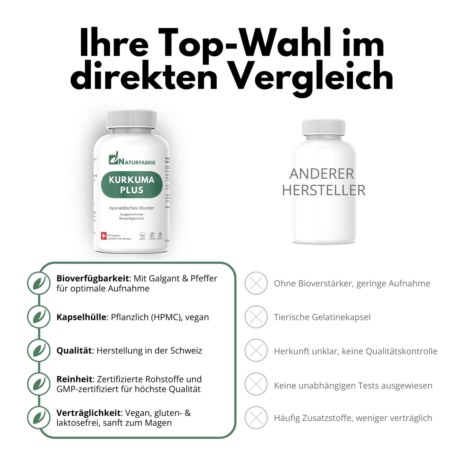DrogerieMarkt24 - DrogerieMarkt24 NATURFABRIK Kurkuma Plus Kapseln 100 Stk - DrogerieMarkt24