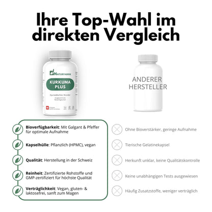 DrogerieMarkt24 - DrogerieMarkt24 NATURFABRIK Kurkuma Plus Kapseln 100 Stk - DrogerieMarkt24