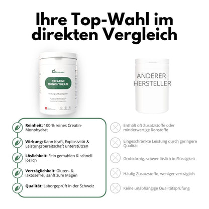 DrogerieMarkt24 - DrogerieMarkt24 NATURFABRIK Creatine Monohydrate 500 g - DrogerieMarkt24