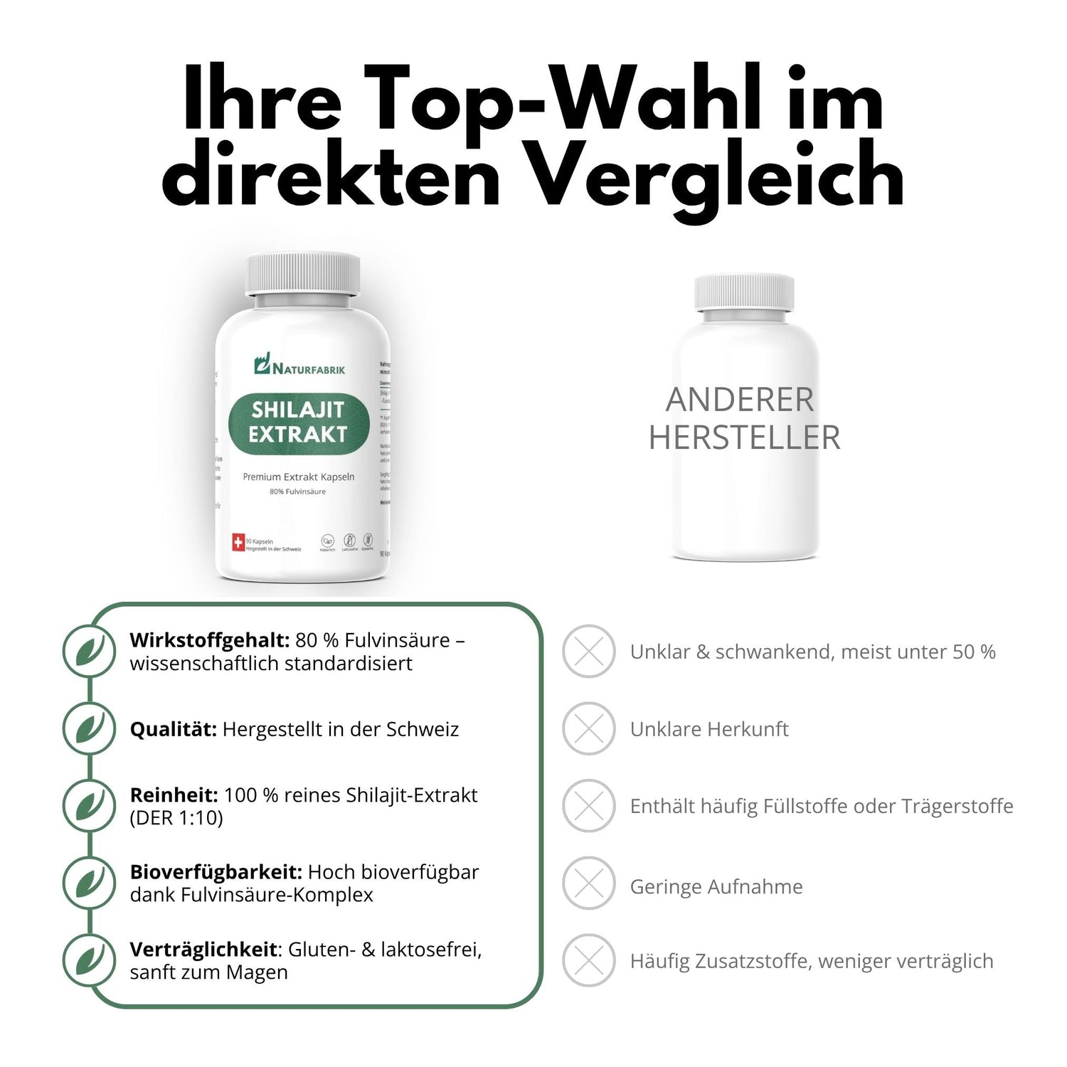 DrogerieMarkt24 - DrogerieMarkt24 NATURFABRIK Shilajit Mumijo Extrakt Kapseln 90 Stk - DrogerieMarkt24