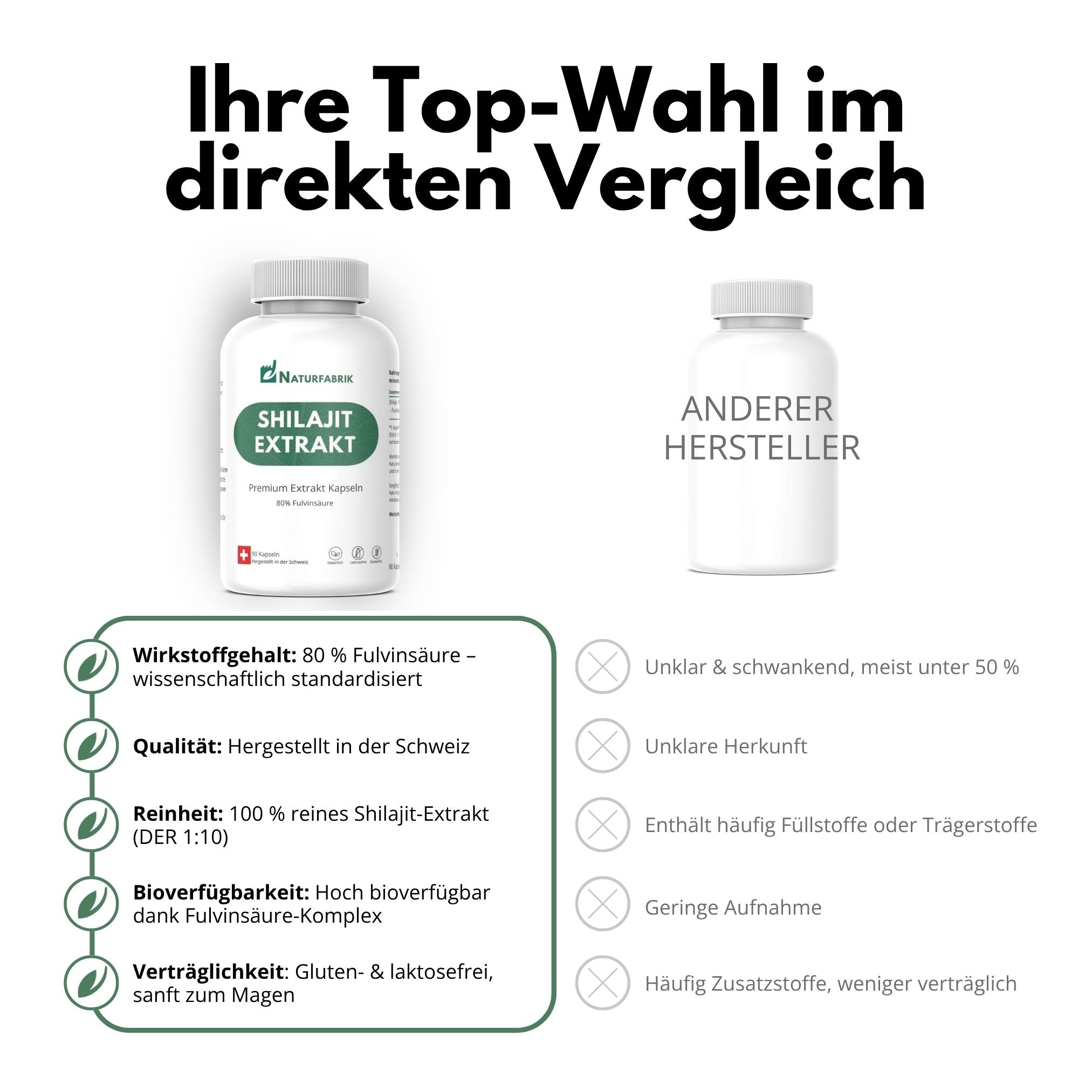 DrogerieMarkt24 - DrogerieMarkt24 NATURFABRIK Shilajit Mumijo Extrakt Kapseln 90 Stk - DrogerieMarkt24