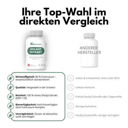 DrogerieMarkt24 - DrogerieMarkt24 NATURFABRIK Shilajit Mumijo Extrakt Kapseln 90 Stk - DrogerieMarkt24
