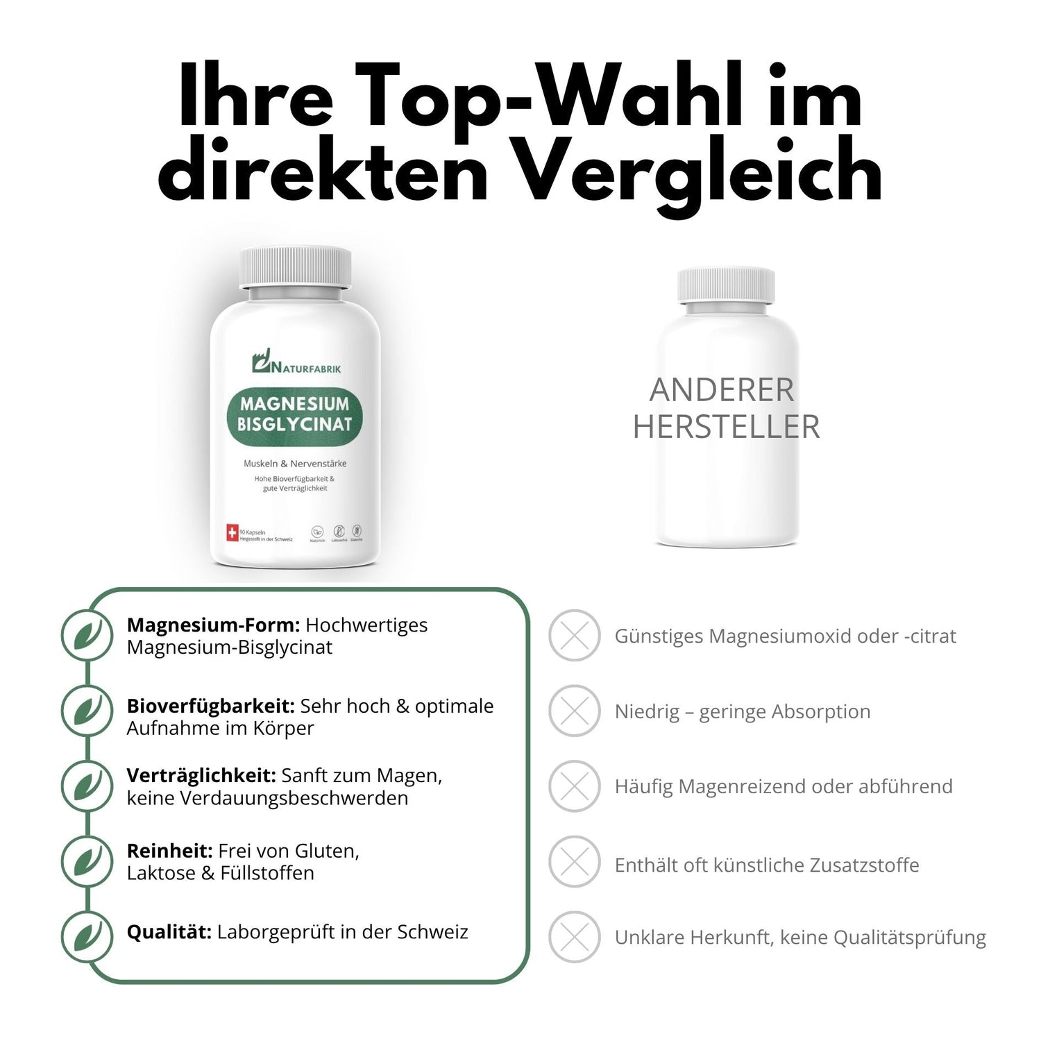 DrogerieMarkt24 - DrogerieMarkt24 NATURFABRIK Magnesium Bisglycinat Kapseln 90 Stück - DrogerieMarkt24