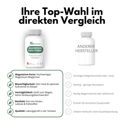 DrogerieMarkt24 - DrogerieMarkt24 NATURFABRIK Magnesium Bisglycinat Kapseln 90 Stück - DrogerieMarkt24