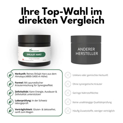 DrogerieMarkt24 - DrogerieMarkt24 NATURFABRIK Shilajit Harz 30 g - DrogerieMarkt24