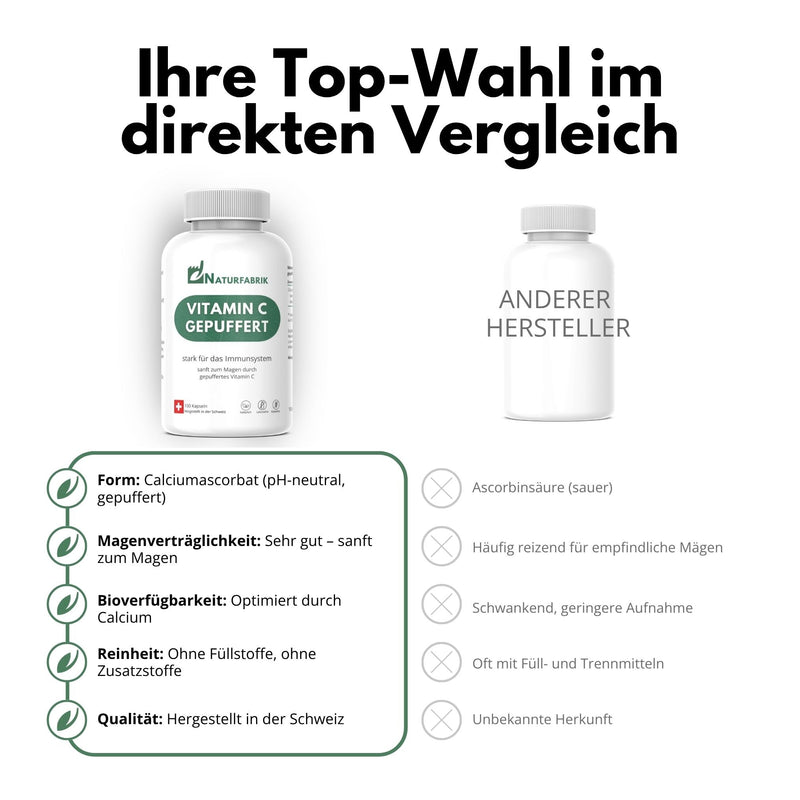 NATURFABRIK Vitamin C Gepuffert Kapseln 300 Stk (Trio)