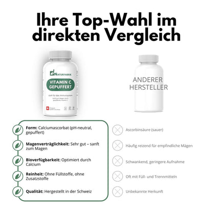 NATURFABRIK Vitamin C Gepuffert Kapseln 300 Stk (Trio)