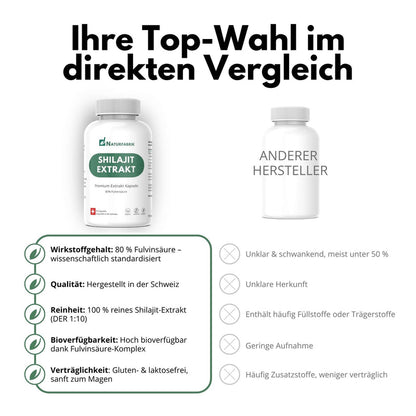 NATURFABRIK Shilajit Mumijo Extrakt Kapseln 270 Stk (Trio)